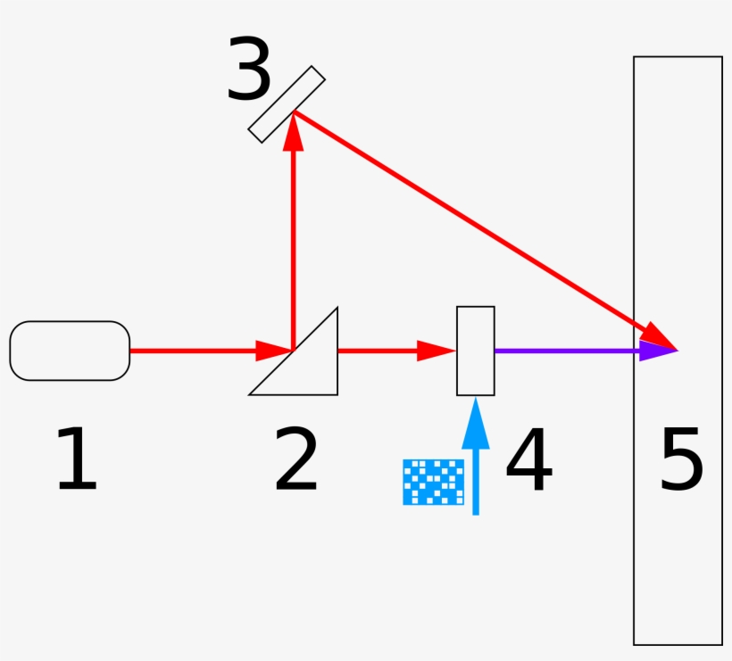 Open - Hologram Maken, transparent png download