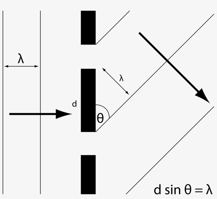 Hologram Diagram - Diagram, transparent png download