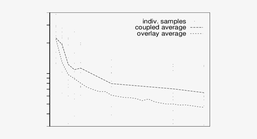 Average Shadow Durations In Crossing Times Of A System - Plot, transparent png download