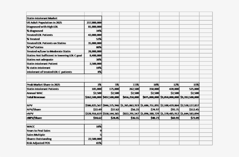 Etc 1002 Valuation Is Dependent On A Myriad Of Factors - Number, transparent png download