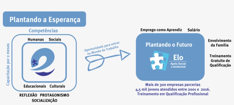 01 May 2016 - Adventure Is In My Soul Round Ornament, transparent png download