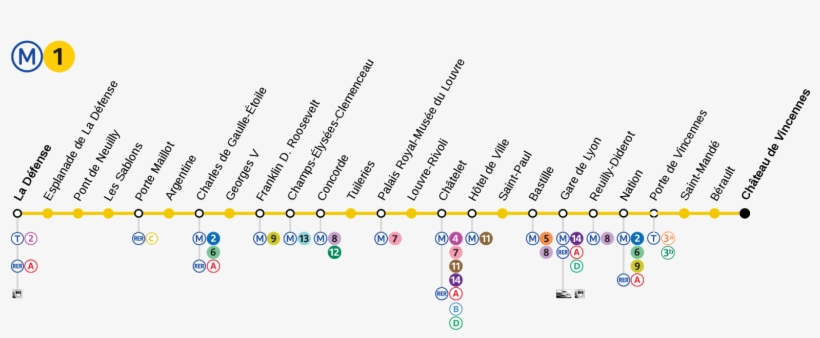 Metro 1 Paris, transparent png download