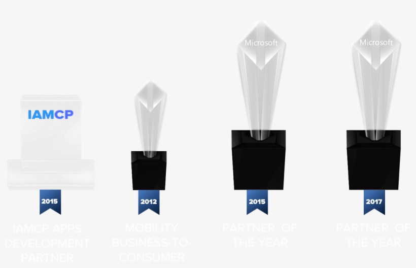 Locations - Throwing Knife, transparent png download