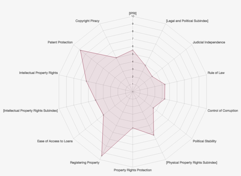 Diagram, transparent png download