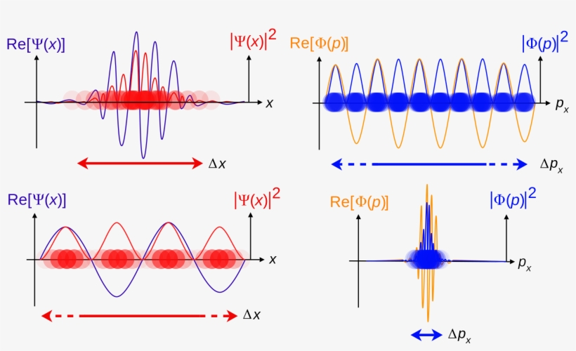Complex Physics Math Problem Png - Quantum Wave Function Transparent ...