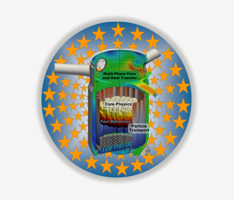 Reactor Physics And Thermal-hydraulics - Thermal Hydraulics, transparent png download