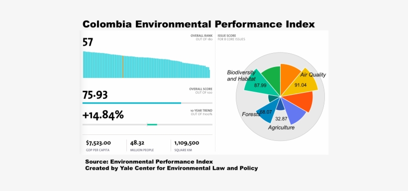 In Past Decades, The Colombian Government Has Focused - Colombia Government Spending, transparent png download