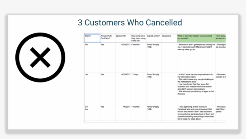 Canceled, transparent png download