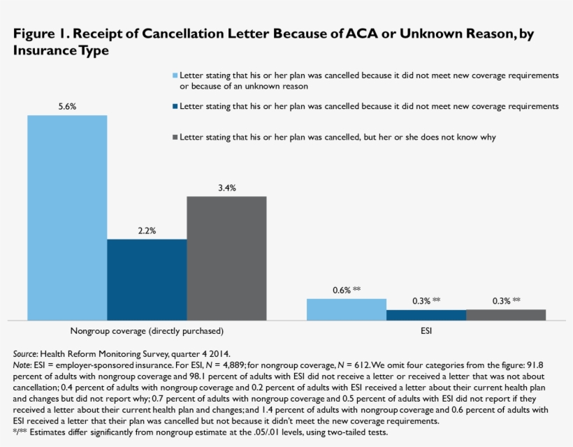 Health Insurance, transparent png download