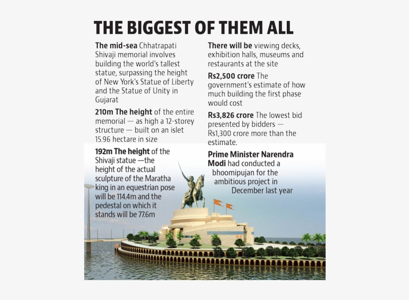 The State Government Is Also Building A Grand Memorial - 19 Feb Shivaji Maharaj, transparent png download