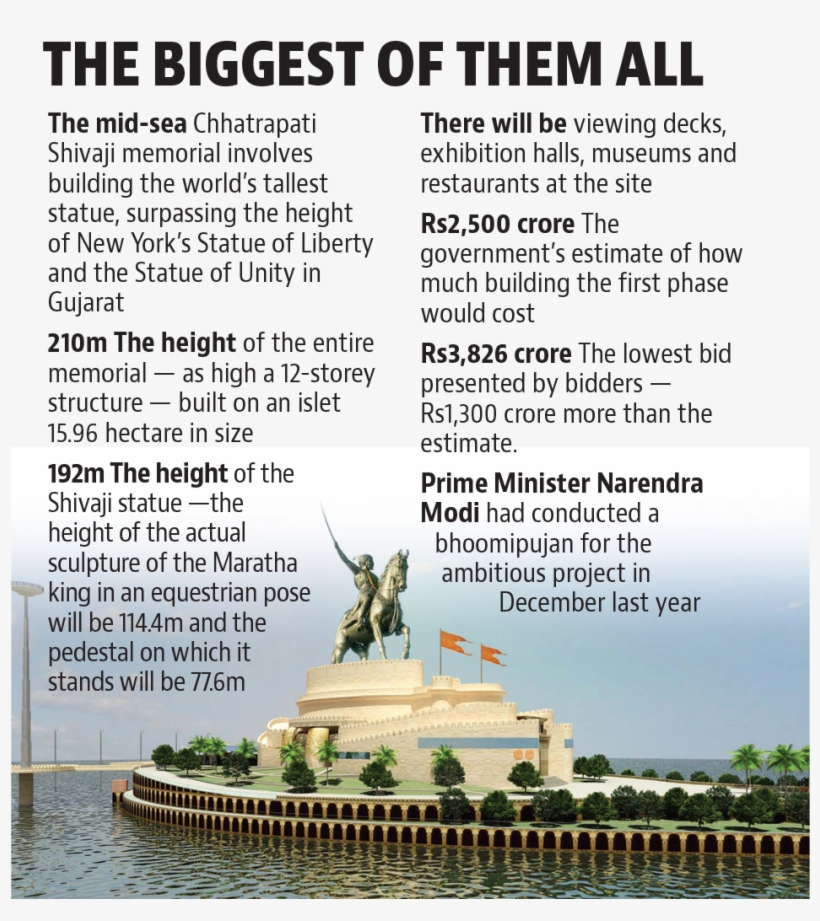 5cr For - Shivaji Maharaj Memorial Mumbai, transparent png download