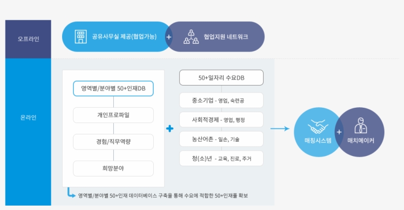 Career - Online And Offline, transparent png download