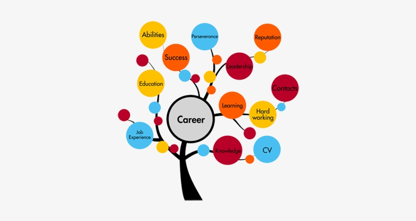 We Always Welcome Talented People To Join The Dps Etawah - Career Guidance And Counselling, transparent png download