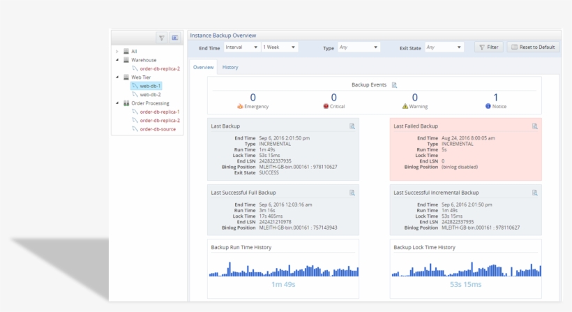 Mysql Enterprise Monitor 8, transparent png download