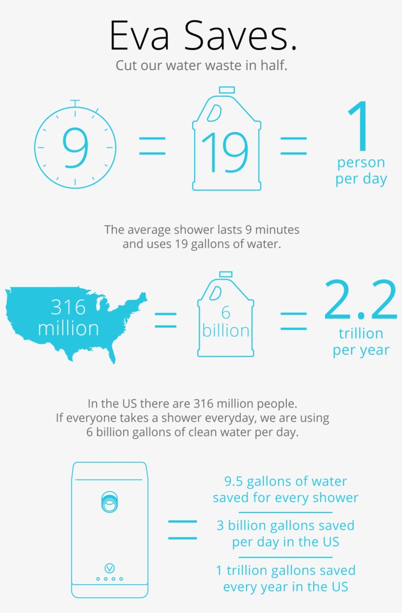 Explore Water Conservation, Save Water And More - Minerals Yearbook, 2004, V. 2, Area Reports, Domestic, transparent png download