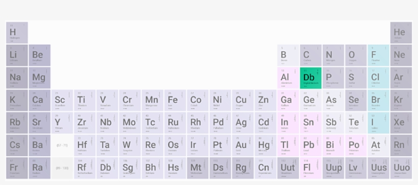Db Periodtable - Digital Biotech Private Limited, transparent png download