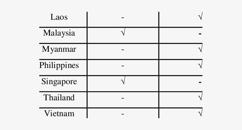 Available -non Available Cyber Security Portal - Construction Research Institute Of Malaysia, transparent png download