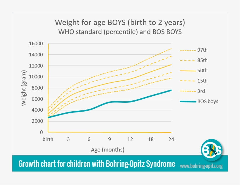 Although The 'weight For Age' Growth Curves For Both - Disposable And Discretionary Income, transparent png download