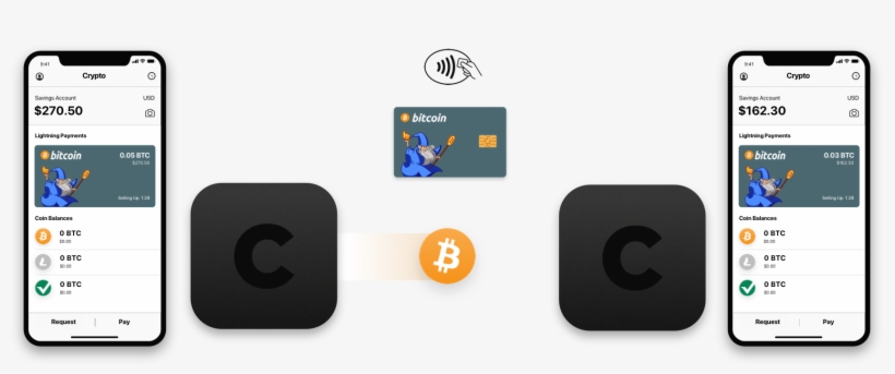 Coin Logo Png - Bitcoin, transparent png download