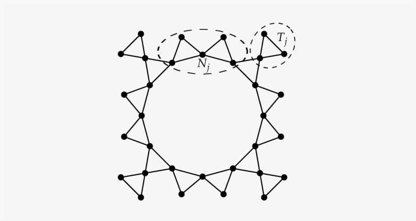 The Graph G - Circle, transparent png download
