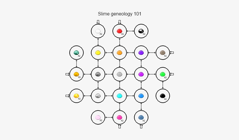 Slime Geneology2 - Circle, transparent png download