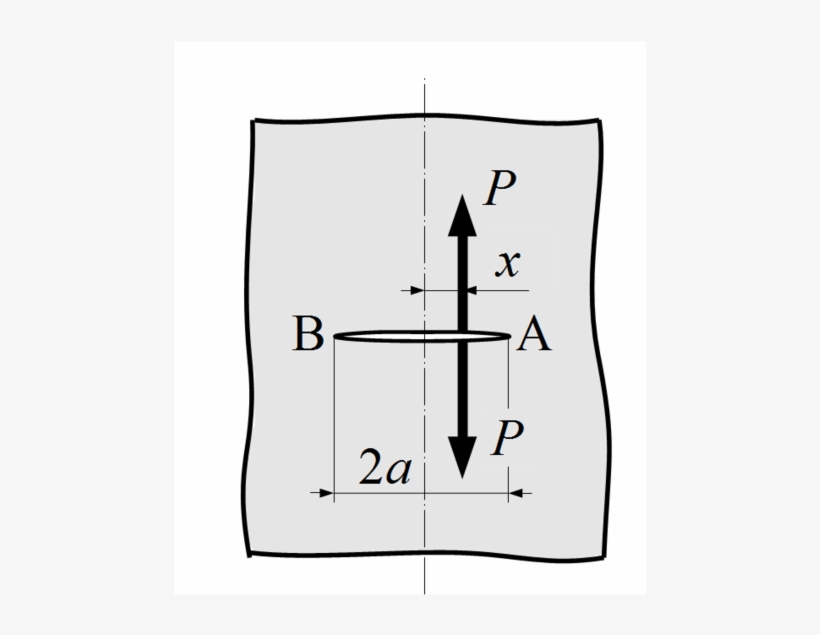 Crack Subjected To A Pair Concentrated Load In Infinite - Diagram, transparent png download