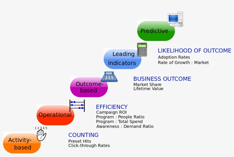 Customer Satisfaction-the Main Objective - Marketing Management Definition, transparent png download