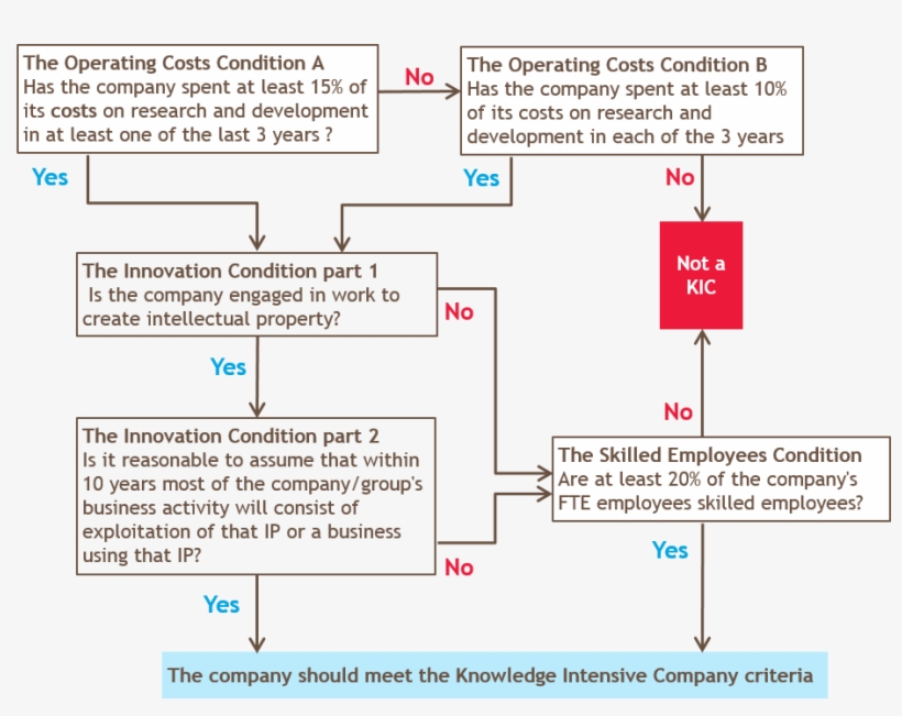 What Are The Advantages Of Being A Kic, transparent png download