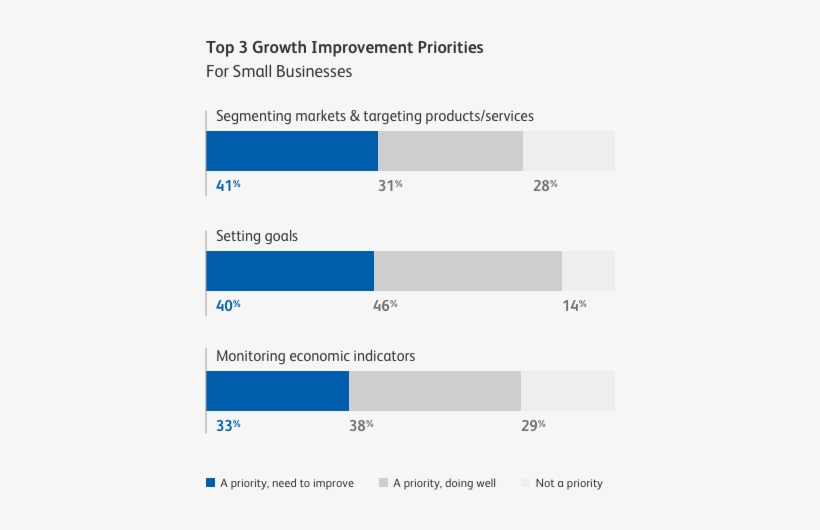 Growing Your Business - Business, transparent png download