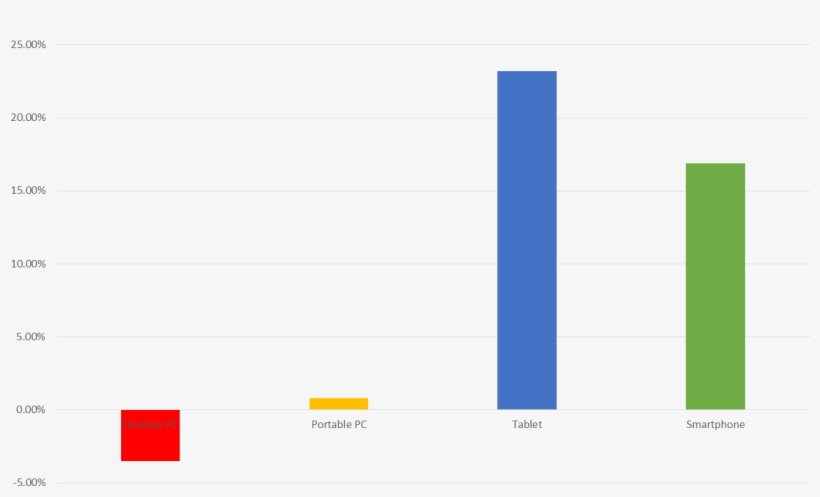 Graph - Annual Growth Rate, transparent png download
