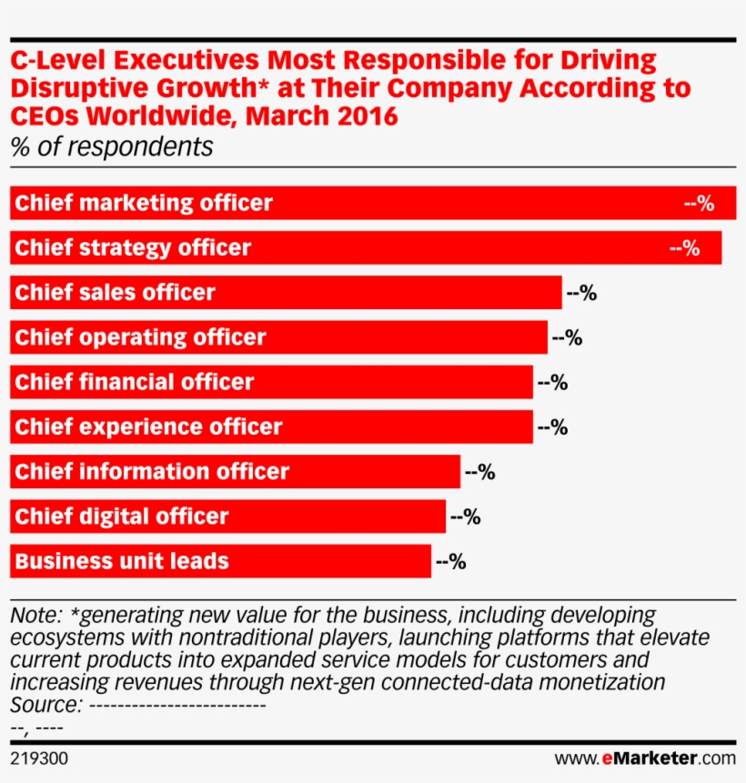 C-level Executives Most Responsible For Driving Disruptive - Corporate Title, transparent png download