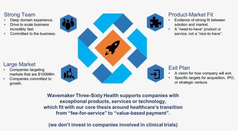 Interview With Jay Goss, Wavemaker Three-sixty Health, transparent png download