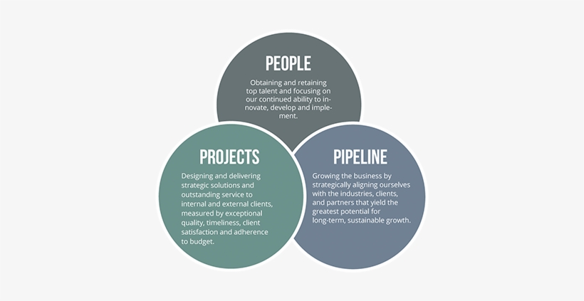 About-chart - Chart, transparent png download