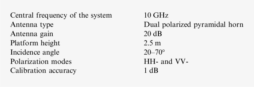 Specification Of Scatterometer System - Quotes, transparent png download