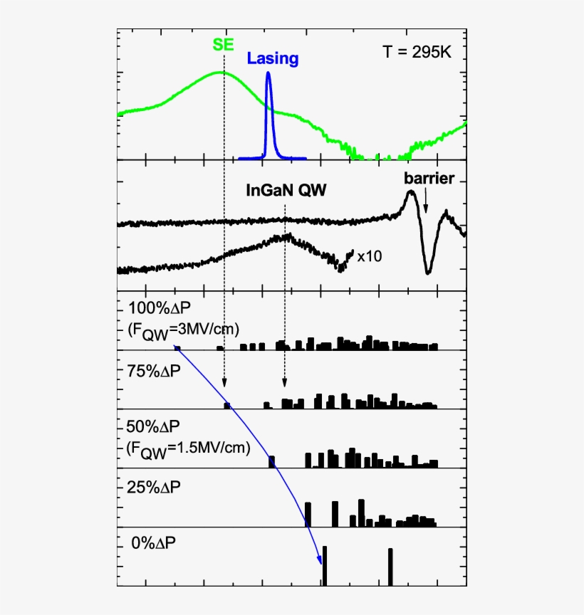Photoluminescence (green Line) And Lasing (blue Line) - Blue Line, transparent png download
