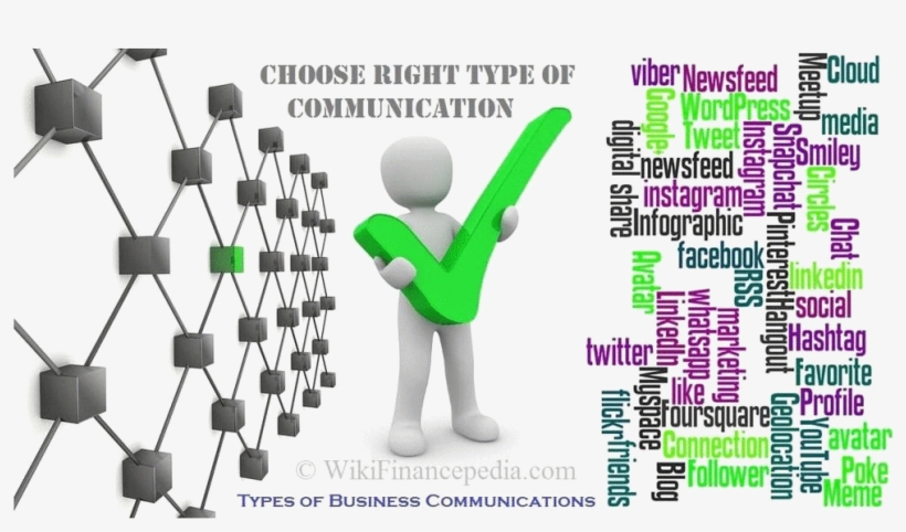Wiki Finance Pedia - Different Communication Systems In Business, transparent png download