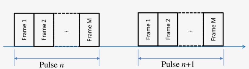 Pulses May Be Divided Into Multiple Frames, With Each - Yugo, transparent png download