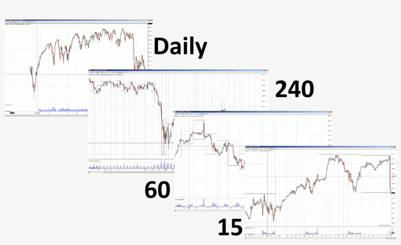 Descending Multiple Time Frame Analysis Charts - Plan, transparent png download