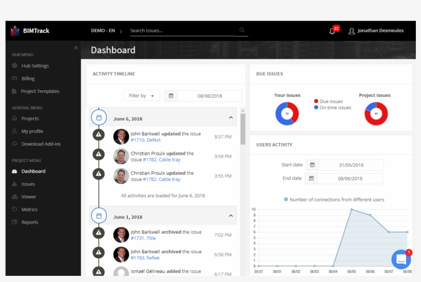 Dashboarden - System, transparent png download