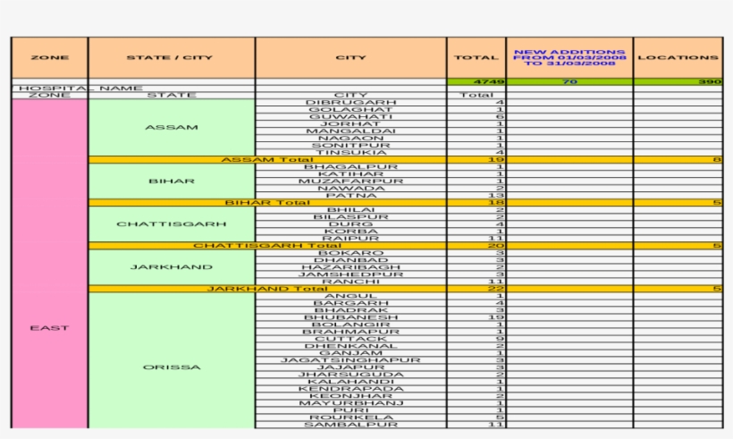 Viewsecure Medical Services Pvt - Number, transparent png download