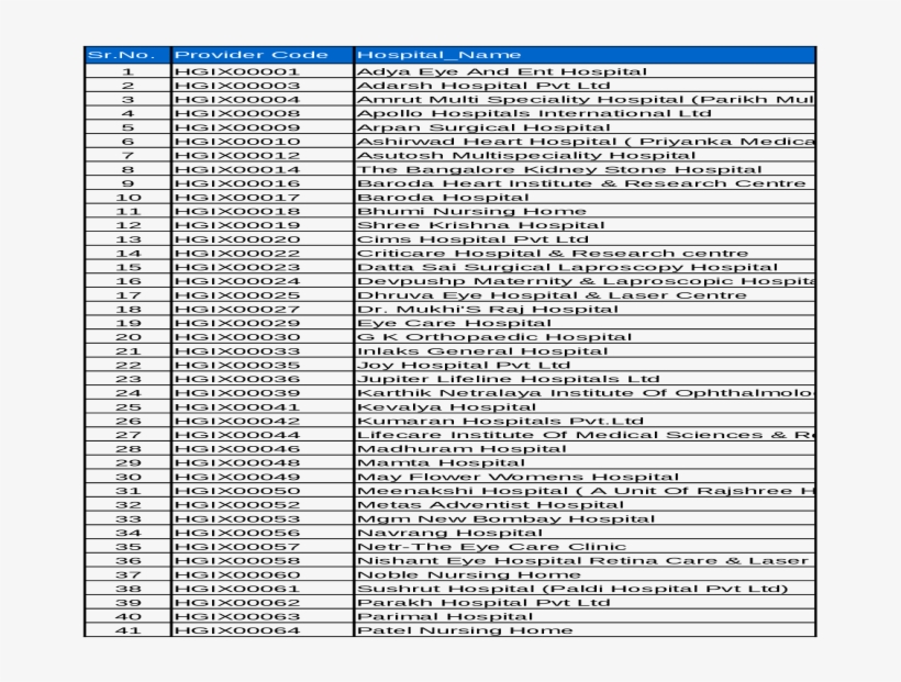 Kapur's The Healing Touch Eye Centre D8, Vikas Puri - Document, transparent png download