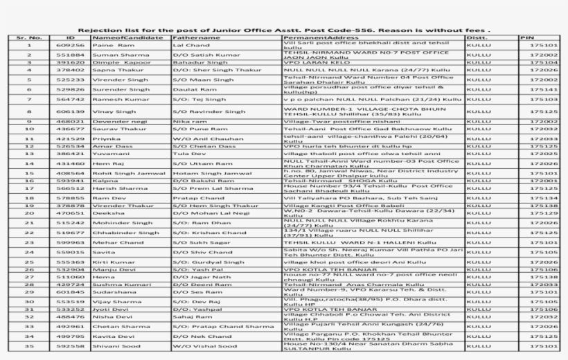 Id Nameofcandidate Fathername Permanentaddress Distt - Kullu District, transparent png download