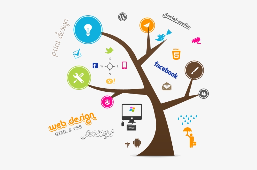 Zero In On The Perfect Creative Website Design Services - Graphics On Social Media, transparent png download