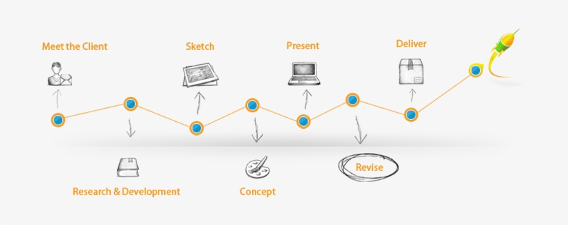 Website Designing Company In Ludhiana - Web Designing Company Services, transparent png download