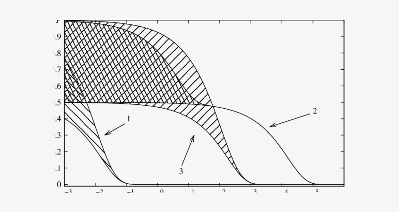 Lower And Upper Estimations Of Probability Of Wrong - Line Art, transparent png download