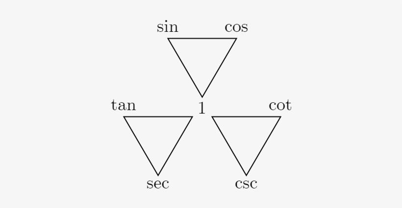 Trigonometric Identity Mnemonic - Mnemonics In Trigonometry, transparent png download