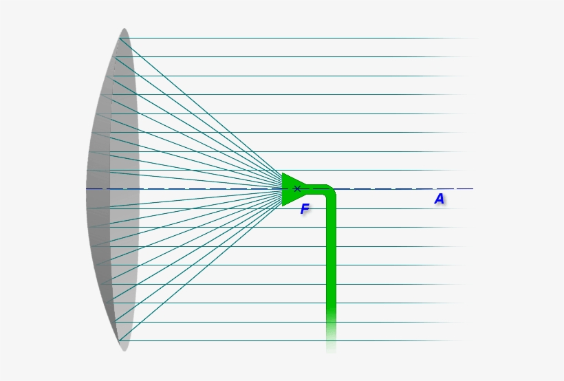 Parabolic Antenna - Parabolik Anten, transparent png download