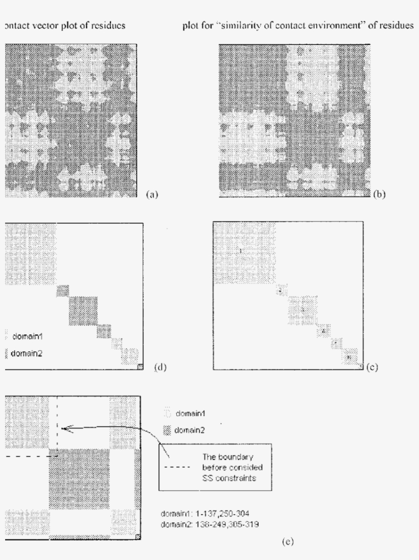 A±e Step By Step Procedure For Identifying Domain - Diagram, transparent png download