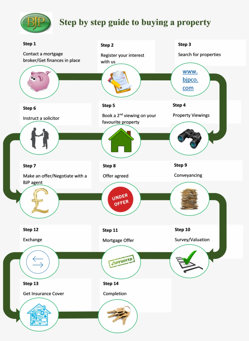 Buying Guide - Bharatiya Janata Party, transparent png download
