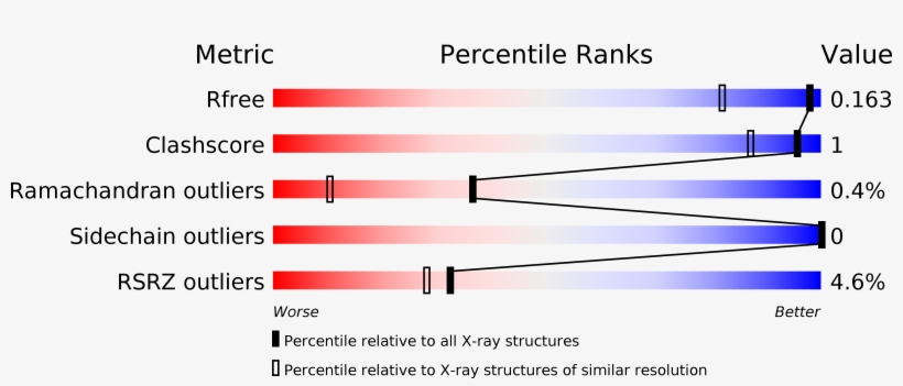 Structure Validation - Cas9 Crystal Structure 860, transparent png download